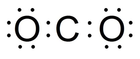 CO2 (Carbon Dioxide) Lewis Dot Structure .